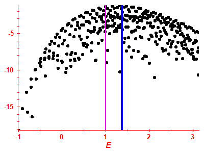 Strength function log